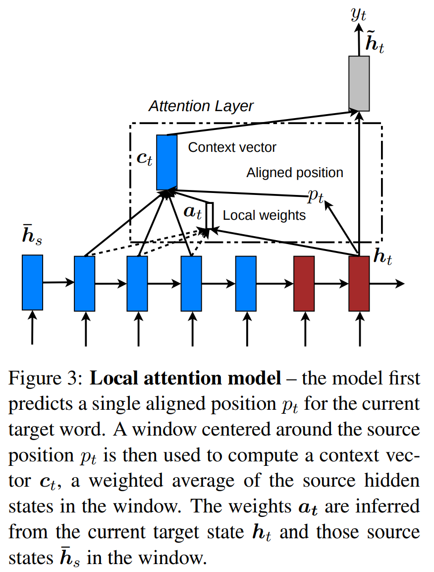 Local attentio model by Luong et al.(2016)