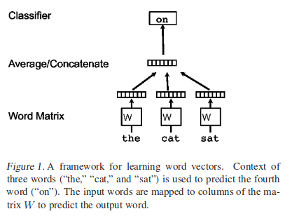 Distributed Representations Of Sentences and Documents