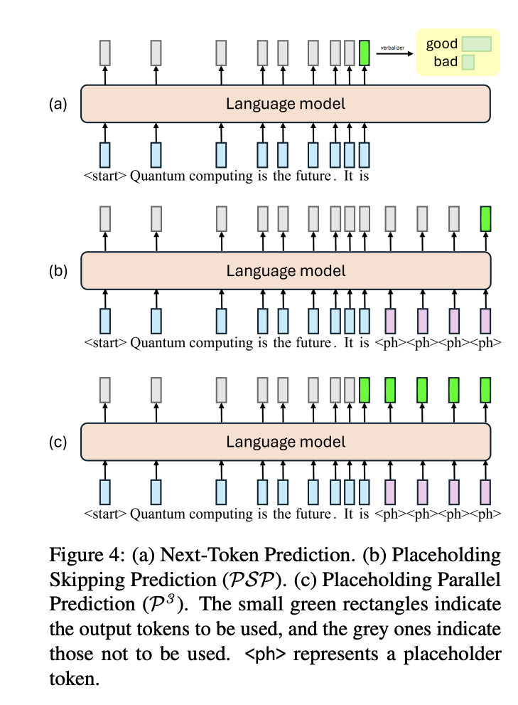 Qian et al. arXiv 2025