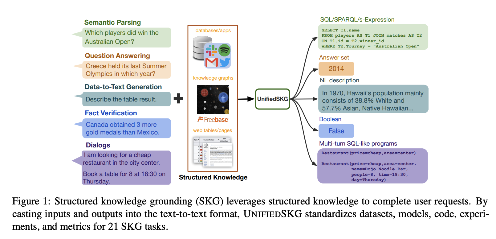 Xie et al., EMNLP 2022