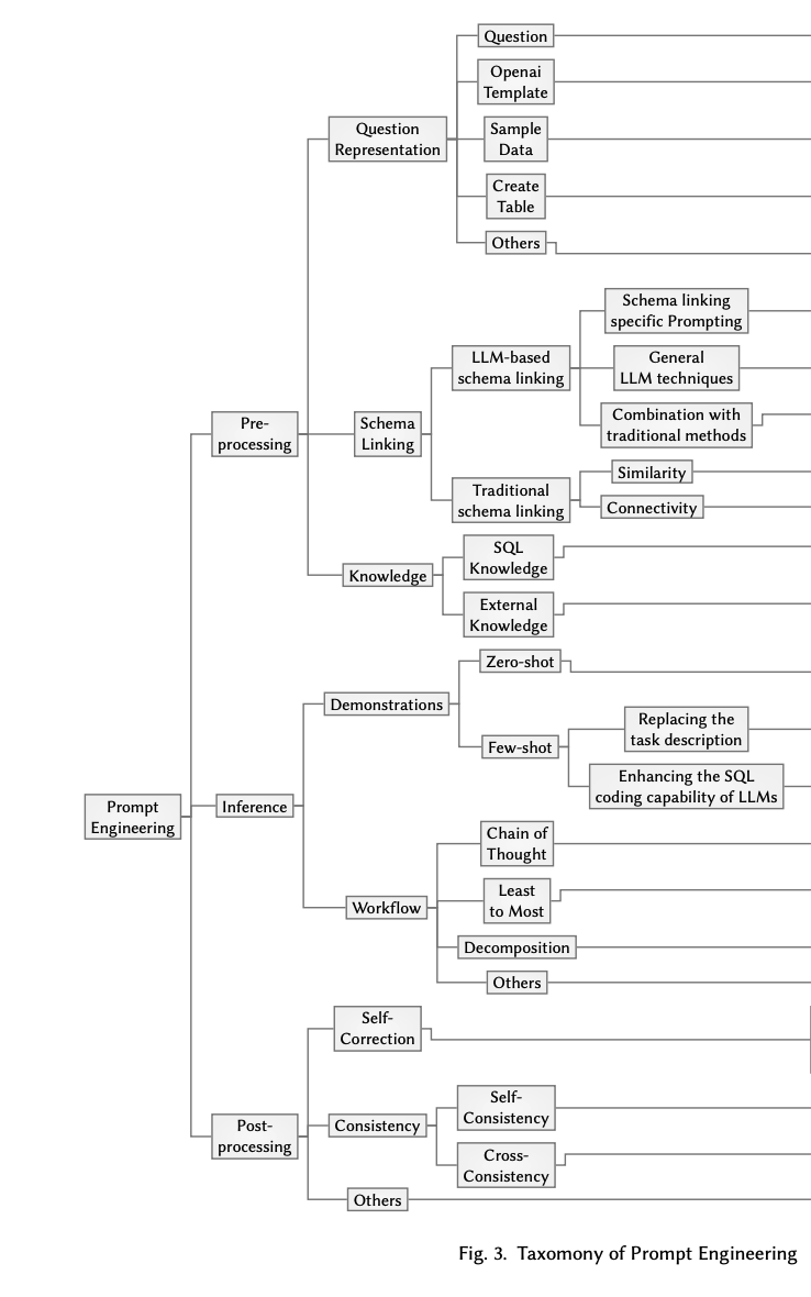 Shi et al. arXiv 2024