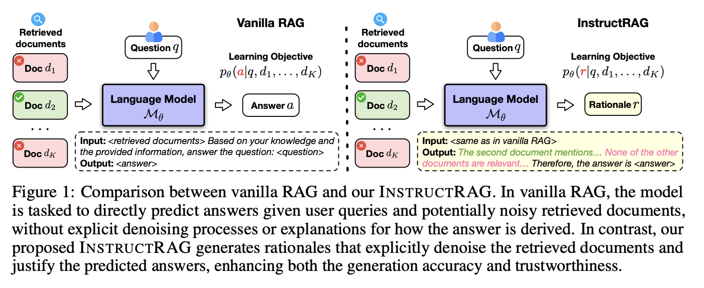 Wei et al. arXiv 2024