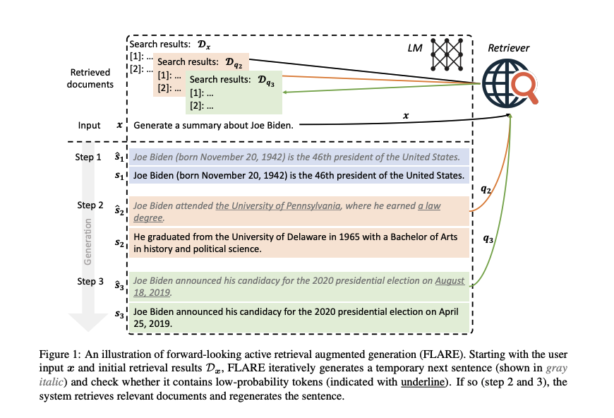 Jiang et al. arXiv 2023