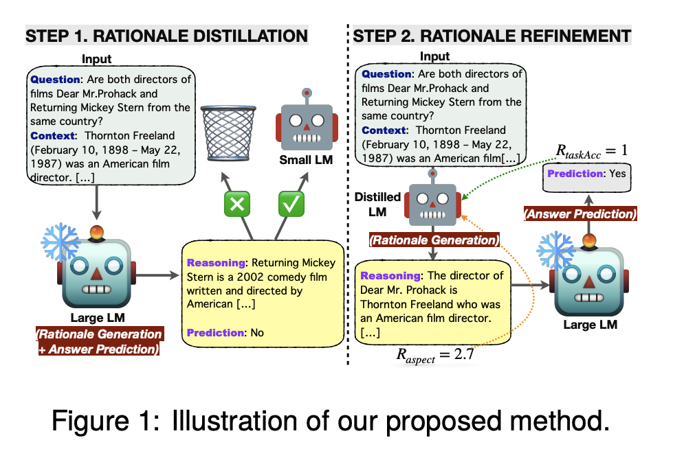 Lee et al. arXiv 2024