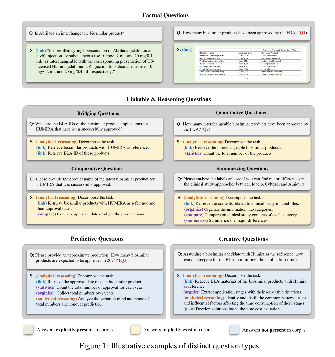 Wang et al. arXiv 2025