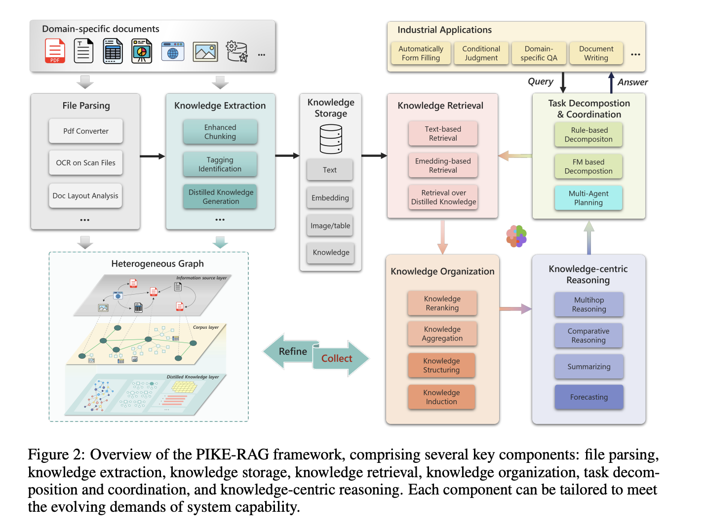 Wang et al. arXiv 2025