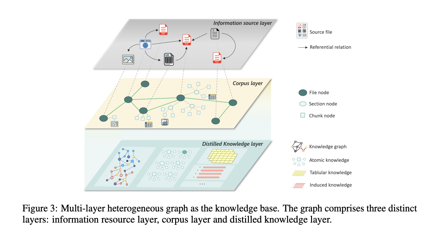 Wang et al. arXiv 2025