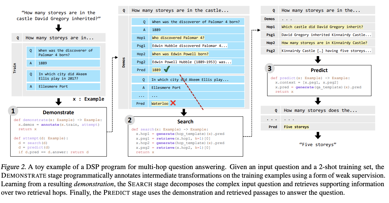 Khattab et al. arXiv 2022