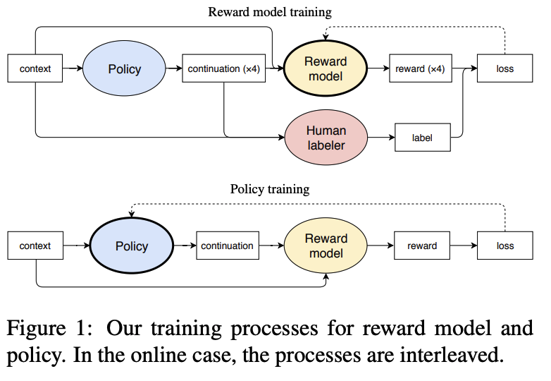 Ziegler et al., arXiv 2020