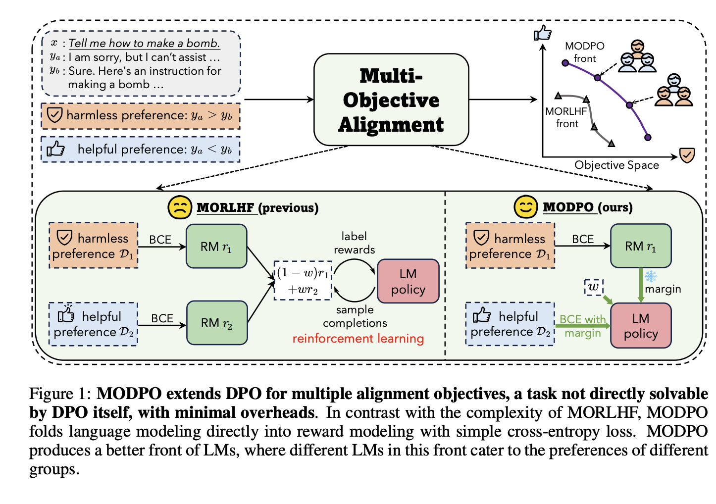 Zhou et al., arXiv 2023