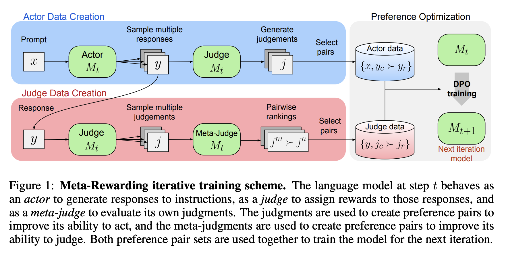 Wu et al., arXiv 2024