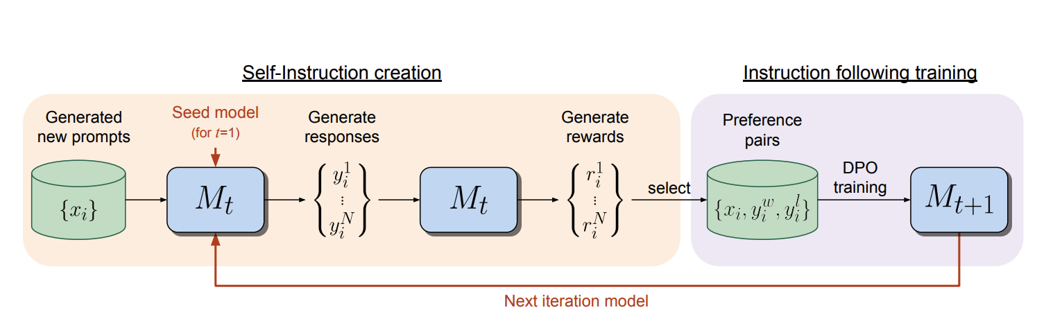 Yuna et al., arXiv 2024