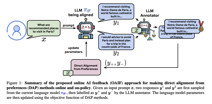 Guo et al., arXiv 2024