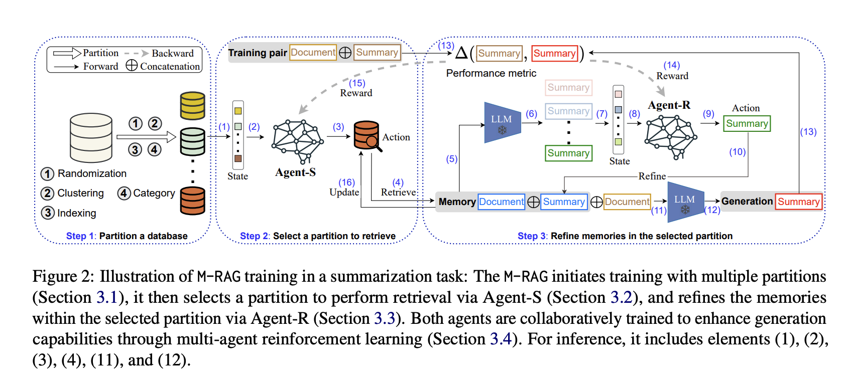 Wang et al., arXiv 2024