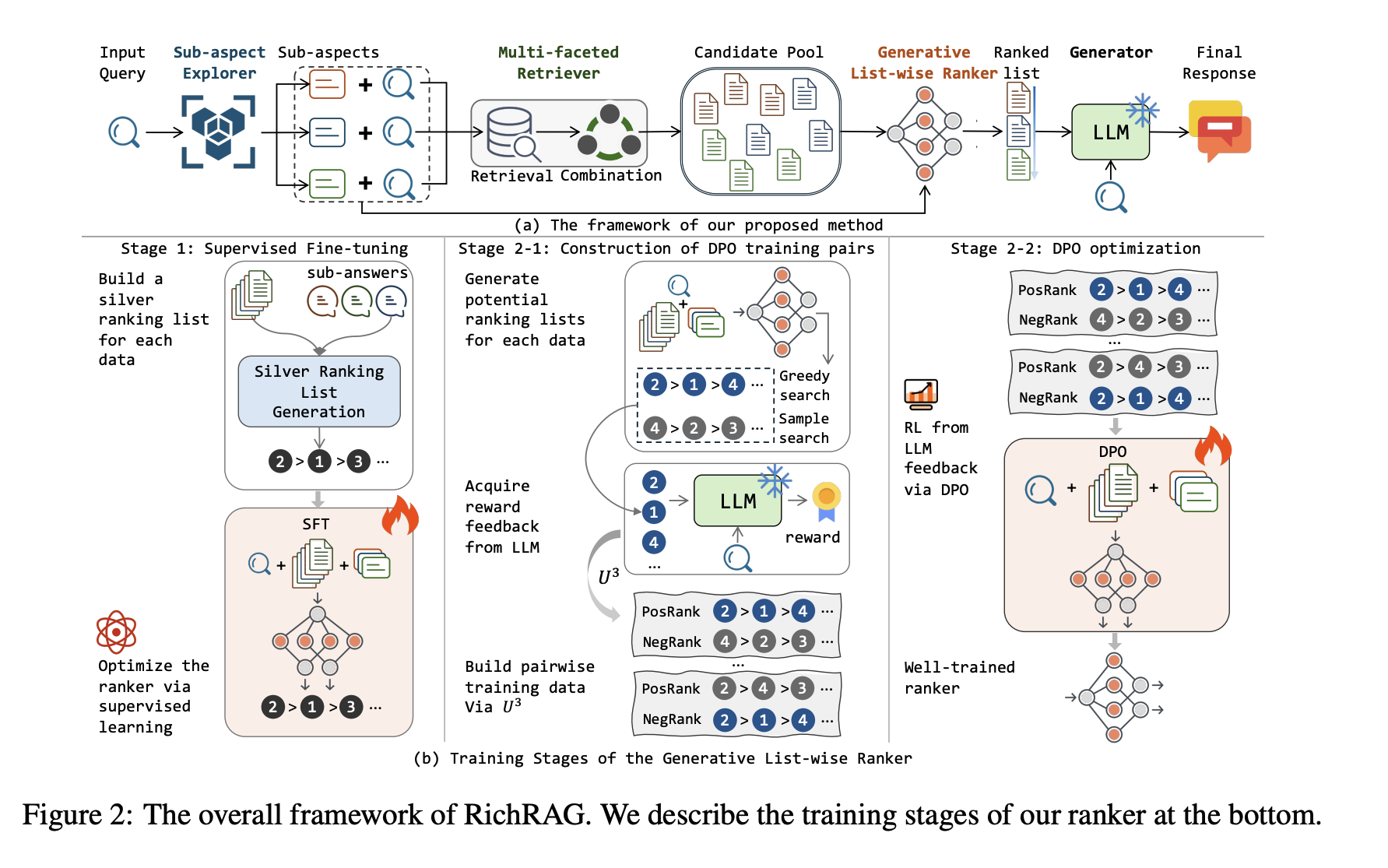 Wang et al., arXiv 2024