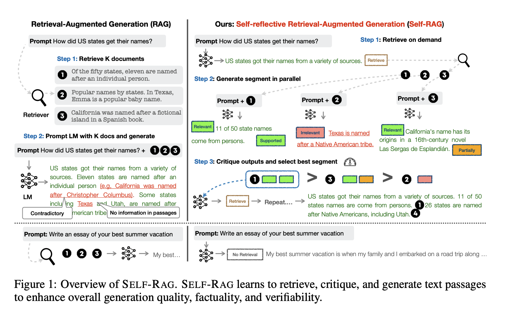 Asai et al. arXiv 2023