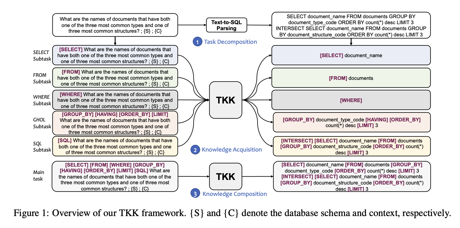 Gao et al., EMNLP 2022