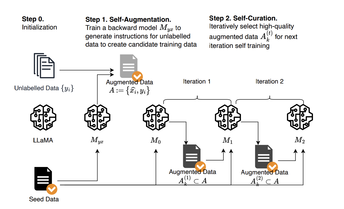 Li et al., ICLR 2024