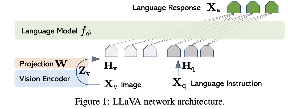 Liu et al. arXiv 2023