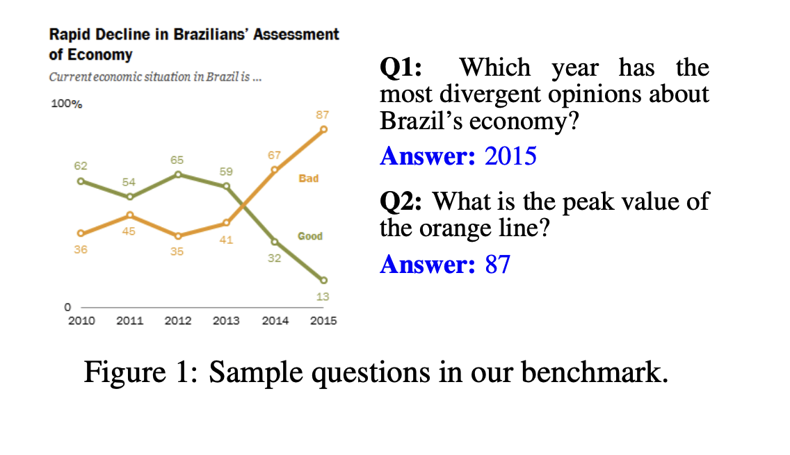 Masry et al. arXiv 2022