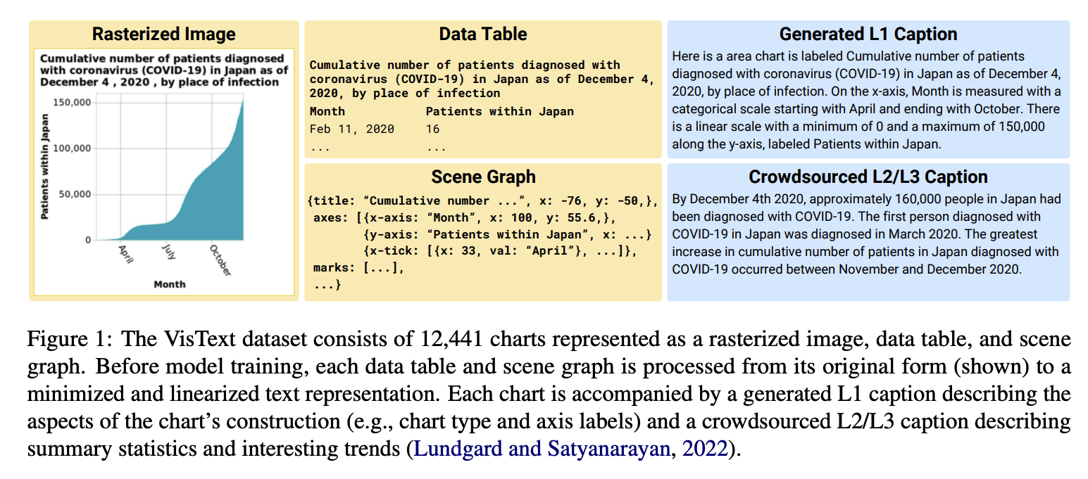 Tang et al. arXiv 2023