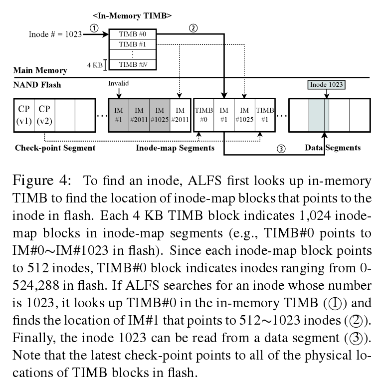 AFTL of AMF paper